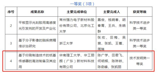 華南理工大學(xué)陳廣學(xué)教授團(tuán)隊(duì)研發(fā)穿戴設(shè)備技術(shù)，榮獲2021年度中國(guó)感光學(xué)會(huì)科學(xué)技術(shù)獎(jiǎng)一等獎(jiǎng)