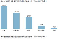 砥礪前行，穩健致遠——中投公司2010年度投資管理回顧與展望