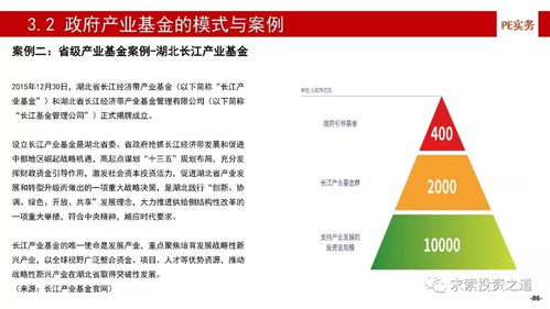 深度解析中國產業基金 募、投、管、退全流程與風險控制實踐
